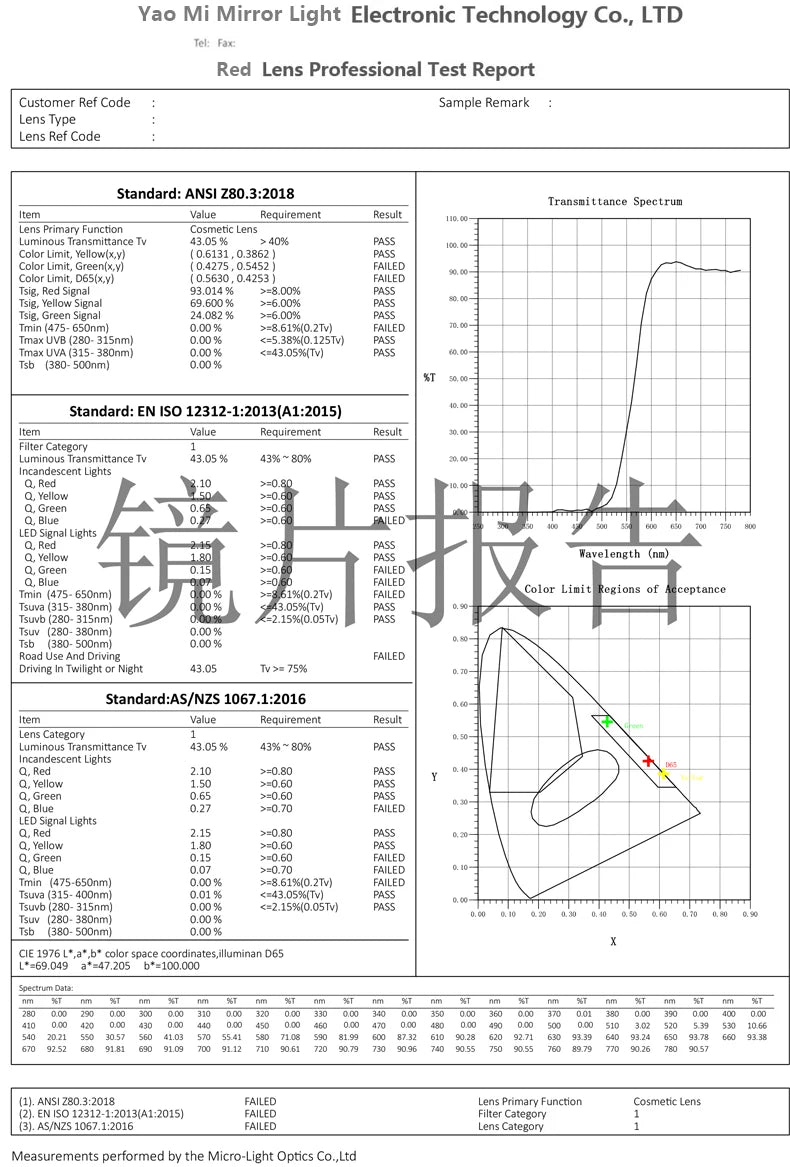 New blue light blocking glasses with red and orange lenses for fatigue protection and fashionable design wearing during gaming